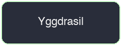 Yggdrasil pokies provider